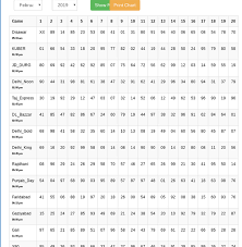 38 Meticulous Satta King Result Chart 2019