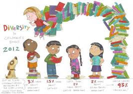 A great lesson could include choosing a few different students who represent such diversity (if they're open. What S On Your Book Shelf The Importance Of Diversity In Classroom Libraries New York School Talk