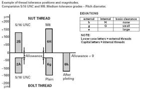 Practical Maintenance Blog Archive Threads And Threaded