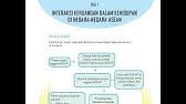 Pilihan ganda (pg) bab 9 (statistika) uji kompetensi 9 matematika kelas 8 halaman 263 kelas 8 smp/mts semester 2 k13. Jawaban Pg Uji Kompetensi Halaman 272 Ips Kelas 8 Bab 4 Youtube