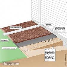 Small Basement Idea Smallbasementidea Wet Basement Waterproofing Basement Leaking Basement