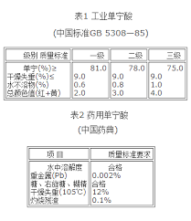 Download and print in pdf or midi free sheet music for 无别 by 张信哲 arranged by fluteassassin for piano, flute (solo). å•å®é…¸cas 1401 55 4