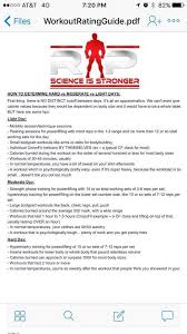 Rp Workout Ratings Renaissance Periodization Renaissance Diet Workout