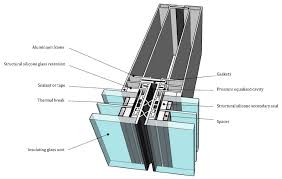 Curtain holders, not of textile material. Materials Free Full Text Material Selection And Characterization For A Novel Frame Integrated Curtain Wall Html