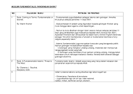 Check spelling or type a new query. I Jaz Al Quran Research Papers Academia Edu