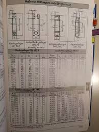 what calculation of the outer diameter of a ball bearing can