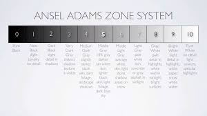 Each Of The 10 Zones Described In Detail This Is The