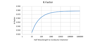 Gelombang radio gelombang radio.ttf 34 kb | this font is licensed as donationware. Dipole Antenna Calculator Kalkulator Rf Dan Elektronik Pengonversi Unit Online
