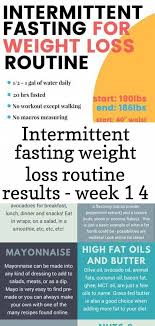 Pin On Average Weight Loss On Ketogenic Diet