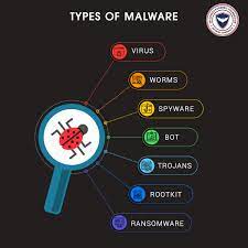 What's a possible sign of malware. 7 Types Of Malware Signs Of Malware Infection Preventive Measures