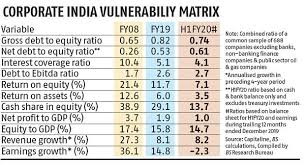 Man broker stock market crash crisis concept. Covid 19 Lockdown India Inc More Vulnerable Now Than In Recession Of 2008 Business Standard News