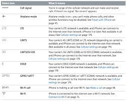 What The Iphone Symbols Status Bar Icon Indicators Mean Osxdaily Status Bar Icons Phone Icon Icon