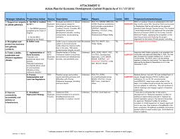 Performance Improvement Plan Sample | Template Business