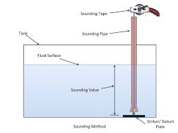 How And Why To Take Manual Sounding On A Ship