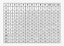 I made these multiplication table printouts. The Multiplication Table