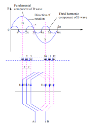 Maybe you would like to learn more about one of these? Distribution Factor Definition Calculation And Formula Electrical Concepts