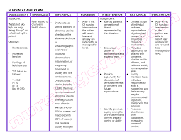 Anxiety care plan goals and outcomes. 13 Ncp Ideas Nursing Care Plan Nursing Diagnosis Nursing Care