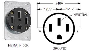 I see that inside the box there's a white wire that wasn't obviously. Can I Plug In At A Nema 14 50 Outlet Priuschat