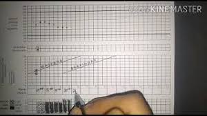 Maybe you would like to learn more about one of these? Cara Mengisi Partograf Youtube