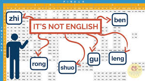 Learning pinyin is the first and the most important step to becoming able to speak chinese. A Chinese Pinyin Primer A Deep Drive Into The Mandarin Alphabet