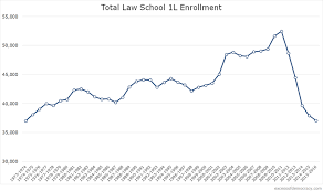 Law Schools Continue To Bleed Above The Law