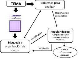I've personally offered a full legalization scheme to the right sector. Esquema Que Sintetiza El Trabajo Realizado Download Scientific Diagram