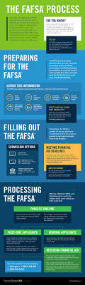 College And Career Center Fafsa
