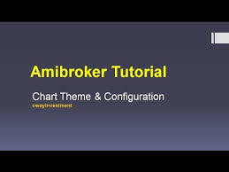 Amibroker Tutorial Chart Theme Configuration