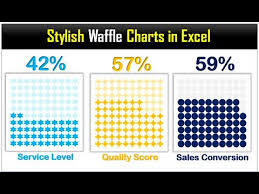 Stylish Waffle Charts In Excel Without Macro
