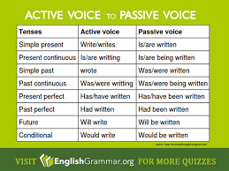 From Active Voice To Passive Voice English Grammar Active And Passive Voice Teaching English Grammar