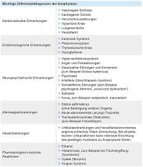 Die anaphylaxie (fälschlich gebildet aus altgriechisch ἀνά. Bayerisches Arzteblatt