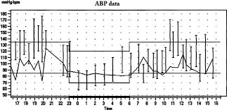 ambulatory blood pressure chart 24 hour ambulatory bp and