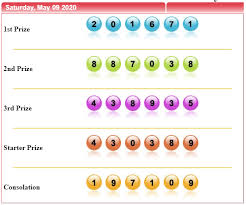 Sdtoto Togel Sydney 09 Mei 2020 Di 2020 24 April Desember Sydney