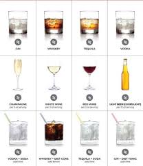 Follow Ketogoodfoodforyou For The Best Daily Tips And New Menu Guide To Low Carb Alcohol Drinks Wh In 2020 Alcoholic Drinks Whiskey Drinks Tequila Soda
