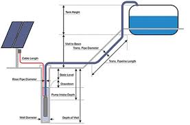 Tidak hanya menyediakan pompa air tenaga surya tanpa listrik pln, kami juga menyediakan konsultasi mulai dari perencanaan, instalasi, hingga maintenance berkelanjutan untuk memastikan sistem yang terpasang tetap dapat. Perencanaan Sistem Pompa Air Tenaga Matahari Surya Pompa Air Tenaga Surya Lorentz Drinking Water Irrigation Responsible Leisure