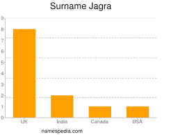 The state of wakefulness | meaning, pronunciation, translations and examples. Jagra Names Encyclopedia