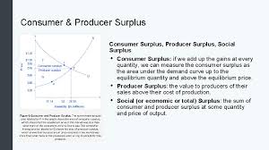 Consumer surplus, producer surplus, social surplus. Macroeconomics Module 4 Applications Of Supply And Demand
