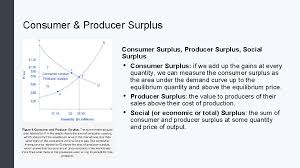 In the diagram above, the equilibrium price is p1 and the equilibrium quantity is q1. Macroeconomics Module 4 Applications Of Supply And Demand