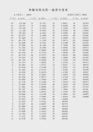 41 all inclusive 10k ohm temperature sensor chart