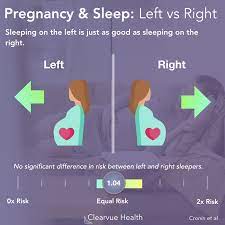 Sleeping On The Left Versus The Right 3rd Trimester Pregnant Sleep Sleep On Left Side