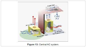 Camaro air conditioning system information and restoration. The Study Of Sustainable Green Hvac Systems In Health Care Facilities Omics International