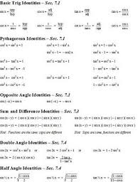Trig Identities Anyone Trigonometry Worksheets Word Problem Worksheets Math Review Worksheets