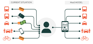 The fourth industrial revolution (or industry 4.0) is the ongoing automation of traditional manufacturing and industrial practices, using modern smart technology. Mobility Trends In The Fourth Industrial Revolution Development Asia