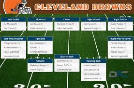 cleveland browns depth chart 2016 browns depth chart