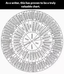 The Secret To English Vocabulary Connect Words With Feelings