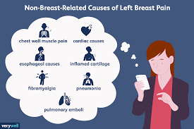 Chest pain causes a lot of anxiety in the patient as it is many a time related to heart attack or angina and people are quite aware of the serious consequences of the symptom. What S Causing My Left Breast Pain