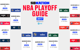 Follow nba 2020/2021 for live scores, final results, fixtures and standings! Nba Finals 2017 Warriors Vs Cavs Scores And Results Sbnation Com