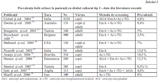 Cu cat ig al unui aliment este mai mic, cu atat glicemia creste mai putin. Boala Celiaca Si Diabetul Zaharat De Tip 1 Particularitati Epidemiologice Clinice Si Terapeutice Emcb
