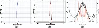 So friends let's know that. To Overcome The Effects Of Self Phase Modulation In Single Tone Rof System By Employing Ssp Compensation Technique