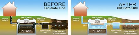 Clogged drain fields, drain field clogs. Cesspool Treatment Bio Safe One